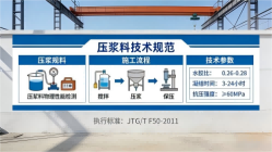 石碣镇本地工厂讲解：说一遍公路压浆料和铁路压浆料的区别